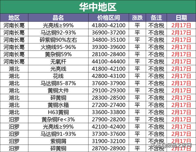 废铜价格行情（今日废铜价格行情）
